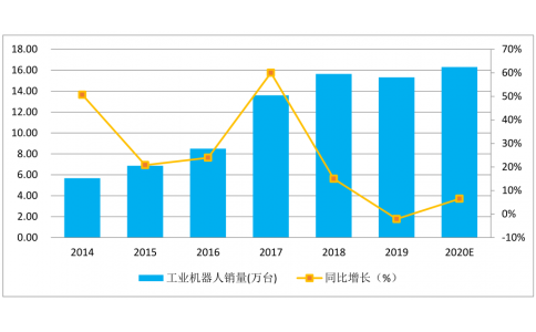 疫情過后智能制造行業有什么影響，如何化危機為機遇？